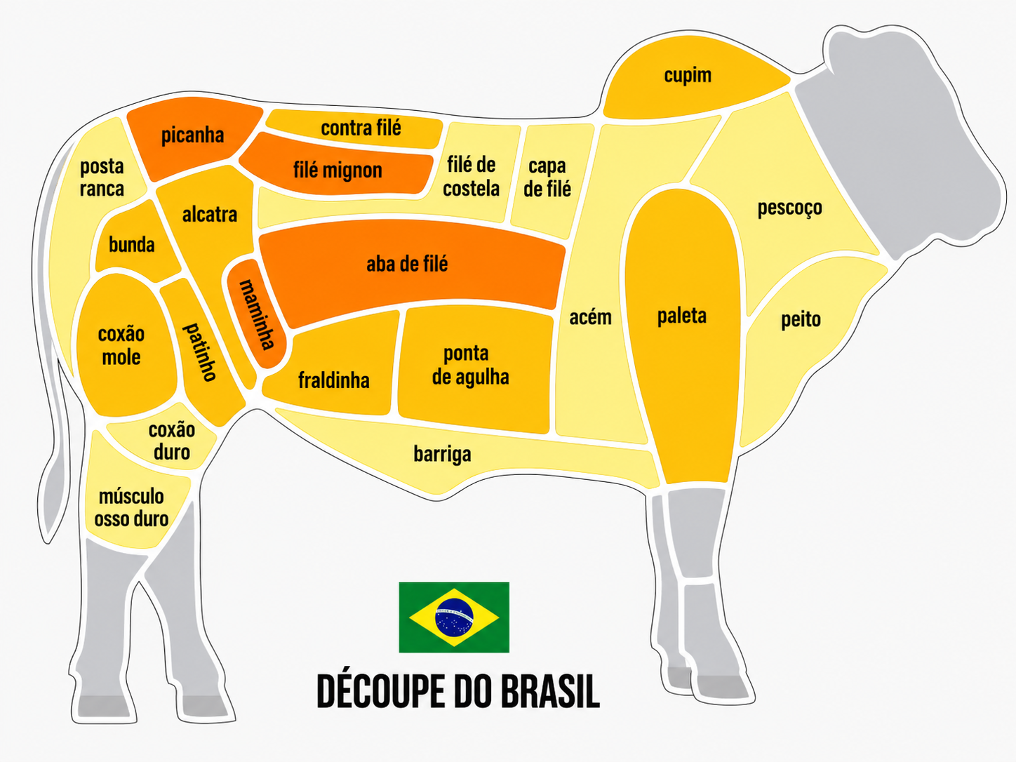Schéma de la découpe brésilienne du bœuf, avec les noms portugais des morceaux